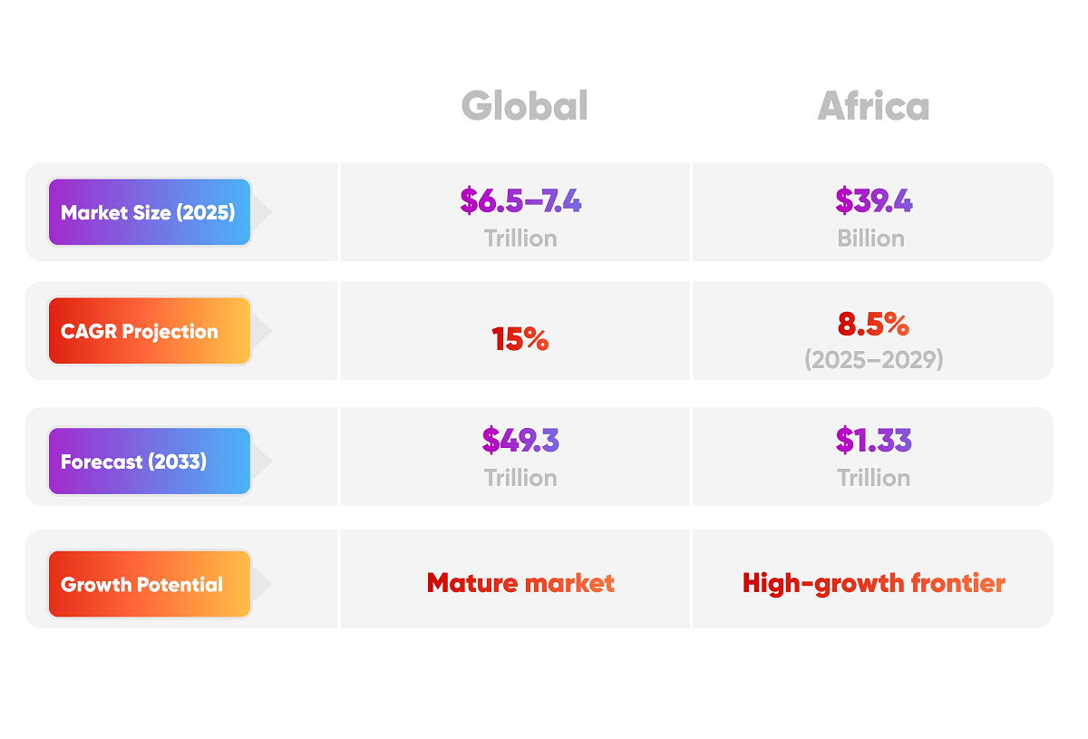 Global vs. African E-commerce: A Comparative Snapshot